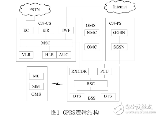 基于ZigBee和GPRS的溫度控制系統設計