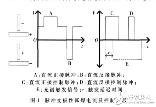 基于STM32的脈沖變極性弧焊與控制系統(tǒng)設計