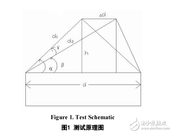 基于LPC1768的圓錘體同軸度檢測(cè)系統(tǒng)的設(shè)計(jì)