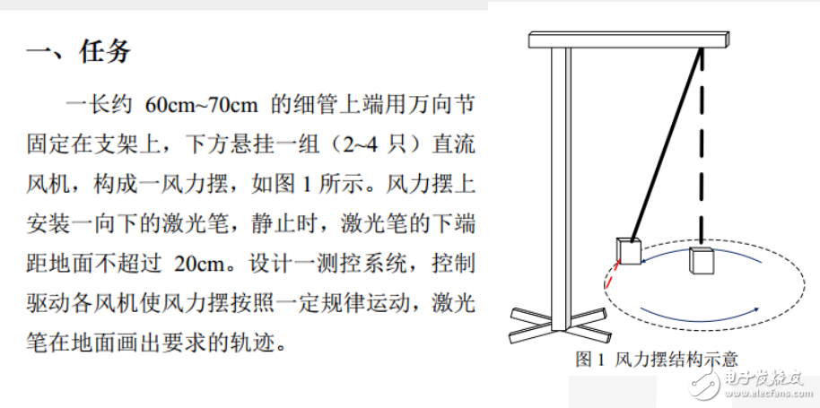 瑞薩公司的風(fēng)力擺的介紹