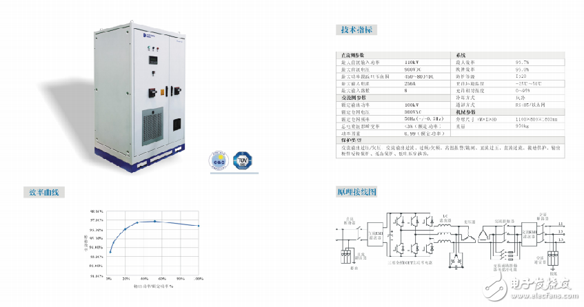 太陽能發(fā)電系統(tǒng)組成的介紹及其集成方案簡介與特點