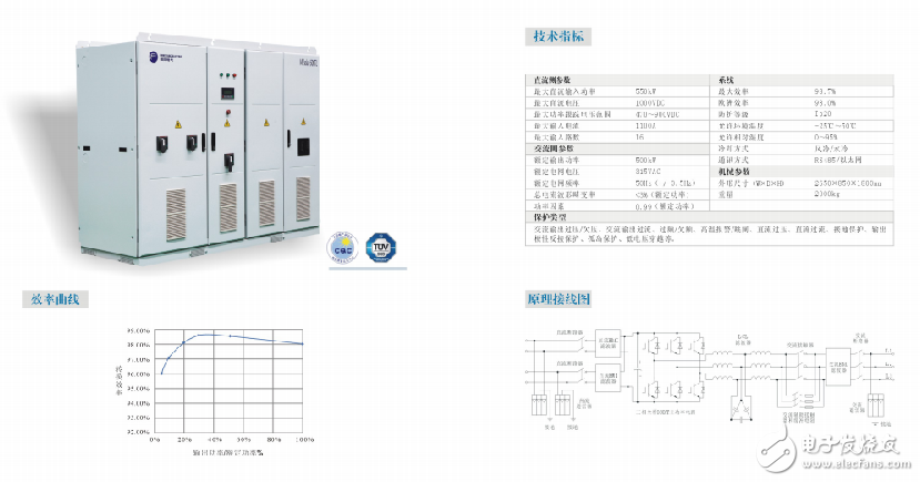 太陽能發(fā)電系統(tǒng)組成的介紹及其集成方案簡介與特點