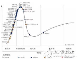 新型半導體材料的介紹及其技術的發展概括
