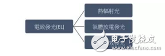 發(fā)光原理與量子點技術(shù)的介紹