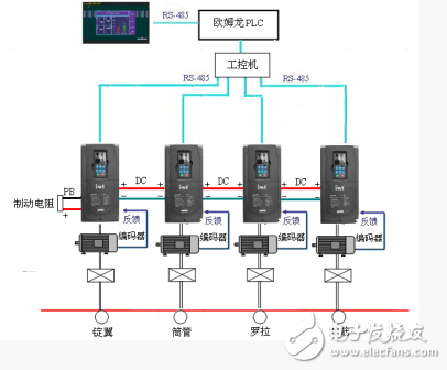 Goodrive35系列變頻器在粗紗機上的應(yīng)用