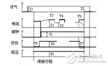 自動深孔TIG焊系統在空冷器管板焊中的應用