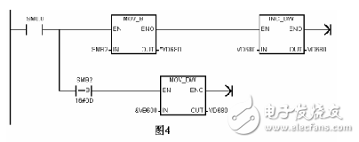 WB系列傳感器在PLC系統(tǒng)上的應用