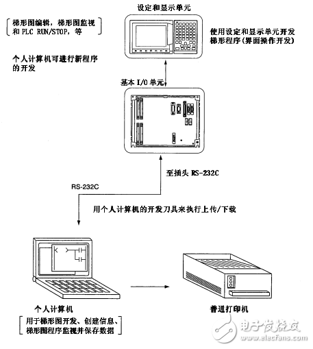 e60 plc編程手冊
