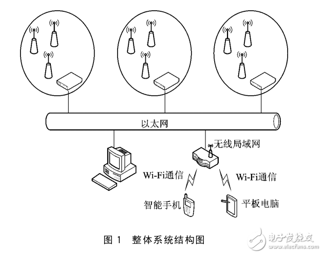 基于LPC1766與Si4432的無(wú)線數(shù)據(jù)傳輸系統(tǒng)設(shè)計(jì)