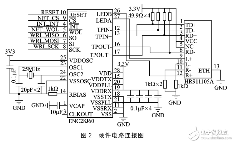 STM32F103VET6和EN28J60的嵌入式以太網接口設計