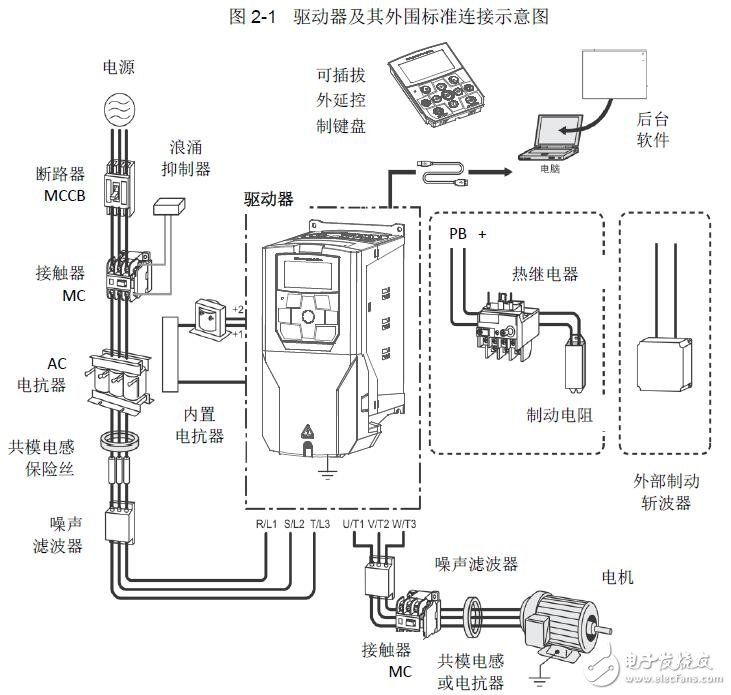基于ES驅動器的安裝及調試