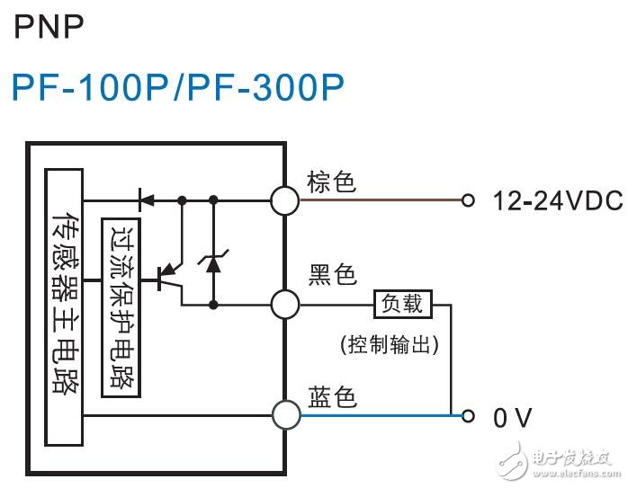 基于PF光電傳感器的產品規格