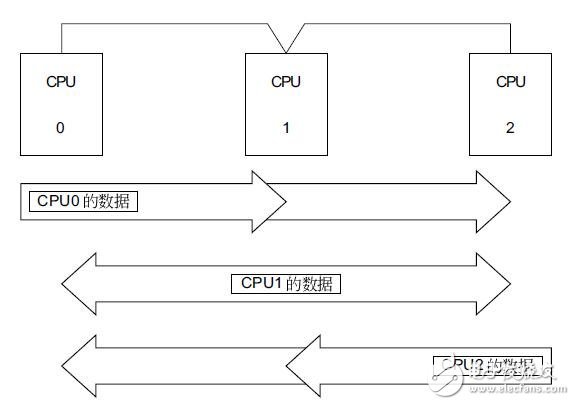 基于SPB通信適配器硬件規格及通信模式