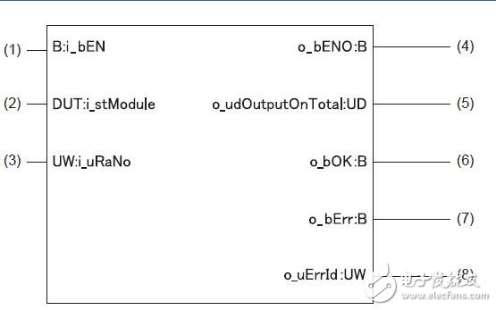 基于MELSEC iQ-R輸入輸出模塊的設計