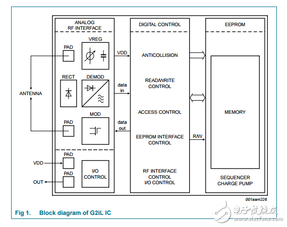 NXP UCODE系列的g2il轉發(fā)器SL3S1203_1213產品數據表