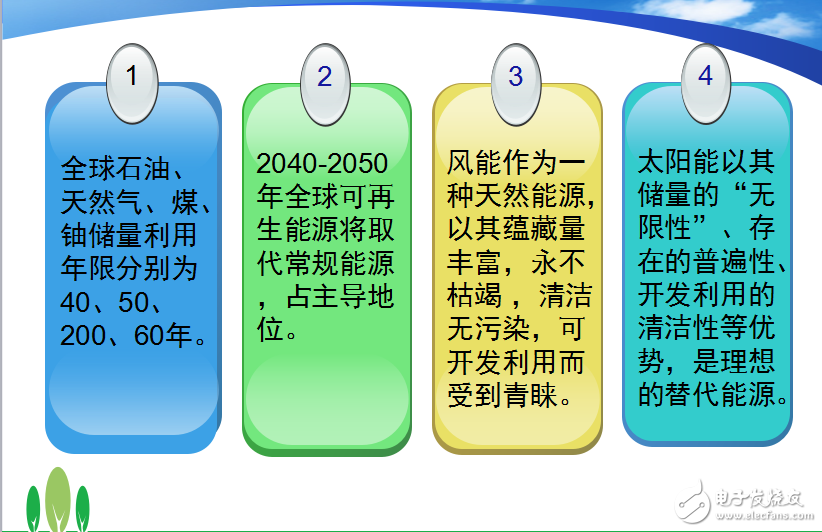 風能和太陽能以及風光互補發電的介紹
