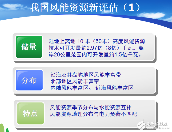 風能和太陽能以及風光互補發電的介紹