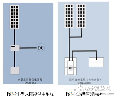 光伏系統和太陽能電池以及逆變器的工作原理介紹