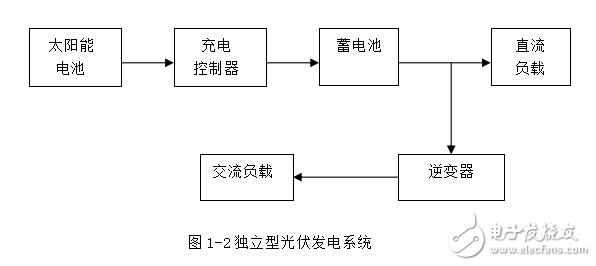 光伏電池的發展歷史與光伏系統及其并網系統的工作原理