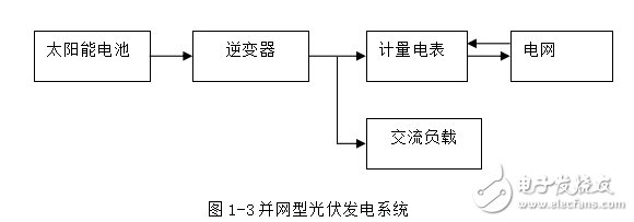 光伏電池的發展歷史與光伏系統及其并網系統的工作原理