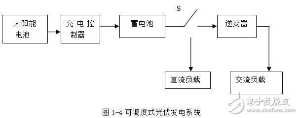 光伏電池的發展歷史與光伏系統及其并網系統的工作原理