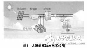 離網型光伏發電系統的簡介與離網型太陽能發電系統的組成與設計的介紹