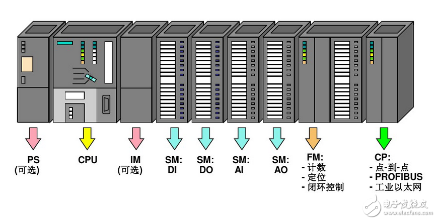 西門子S7-300中文手冊免費下載(模塊數(shù)據(jù)手冊)