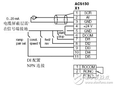 ABB通用機(jī)械傳動acs150技術(shù)樣本