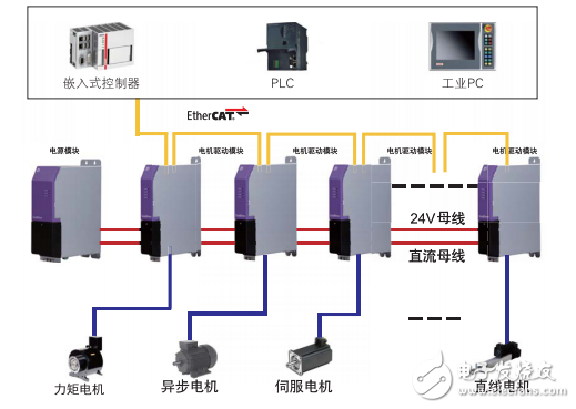 CoolDrive A8伺服驅(qū)動(dòng)器選型手冊