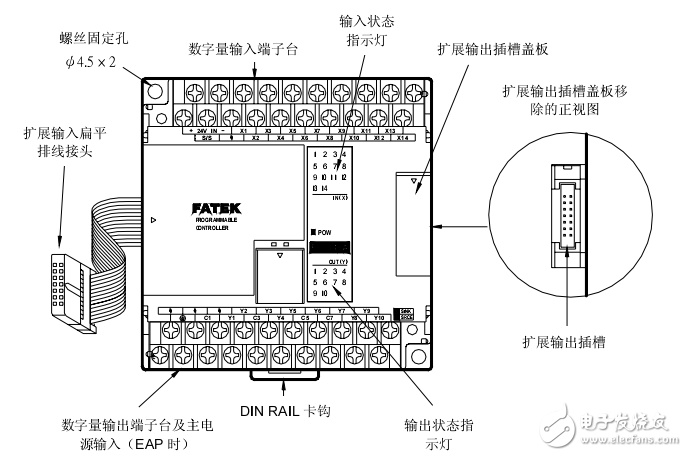 FATEKFBS系列PLC簡介(硬件篇)