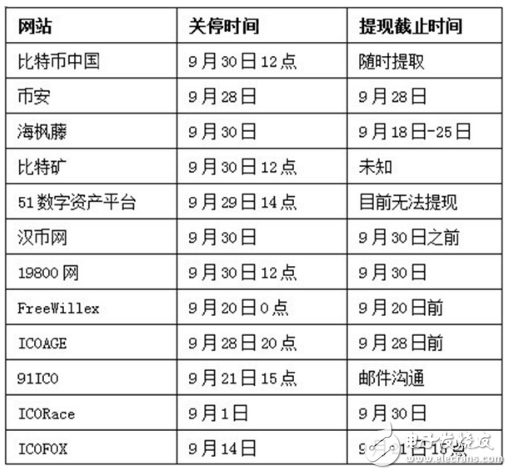 比特幣中國關業務9月30日停止所有交易,比特幣行情還能維持2萬高價嗎