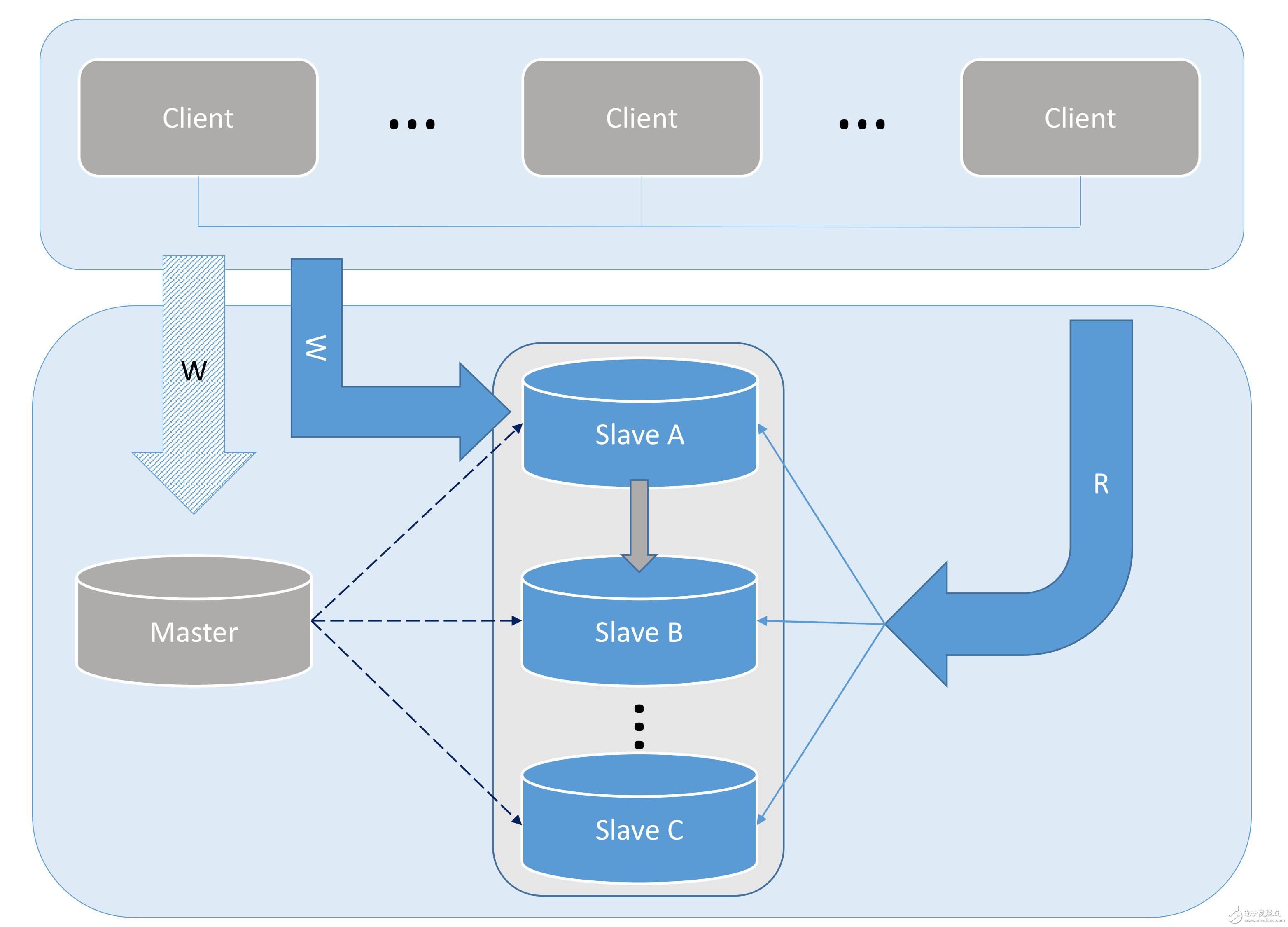 MySQL開源數(shù)據(jù)庫(kù)分析