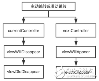 特斯拉組件 ios高性能開發應用