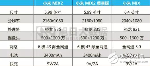 小米MIX2、iPhoneX、vivoX20對比評測：全面屏之戰，誰更值得入手？