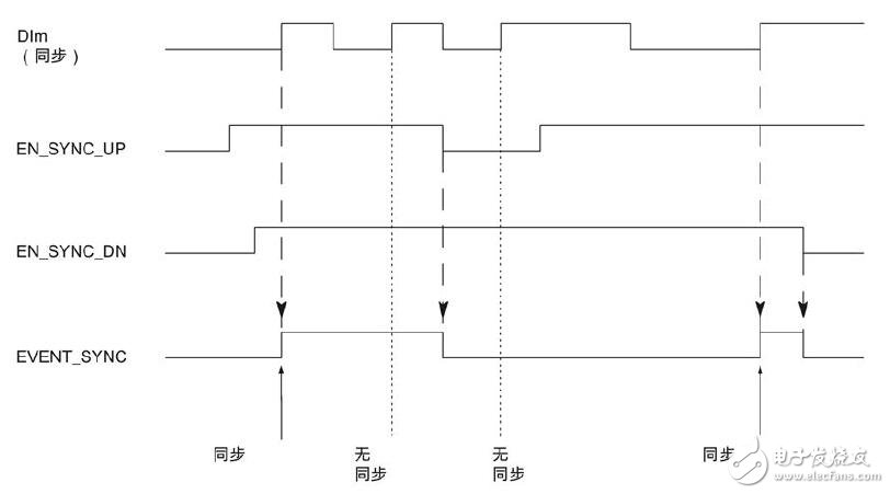 S7-1500、ET系列的計數、測量、位置檢測