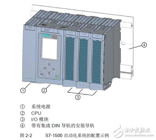 基于S7-1500、ET 200MP的自動化系統