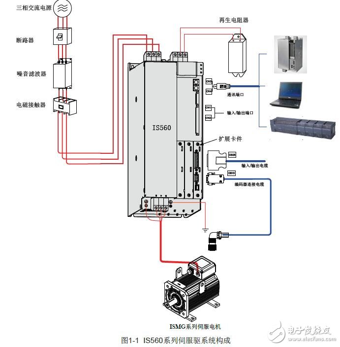 IS560系列伺服驅動器的操作