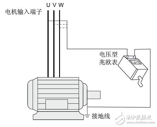 IS300系列伺服驅動器的操作指導手冊