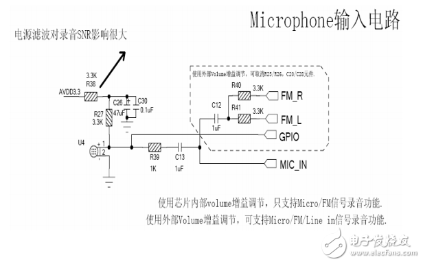 AU7860系統應用說明V0.2-20111026