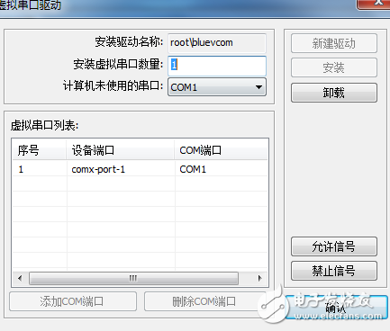 plc工業(yè)路由器4G的實現(xiàn)方案及案例分析
