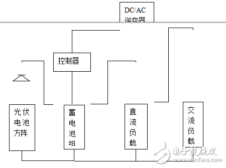 傳統(tǒng)化石燃料開發(fā)使用帶來的問題及太陽能的發(fā)展應用