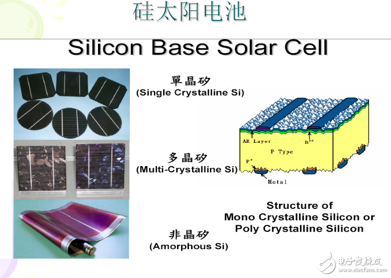 太陽電池工作原理及其分類介紹