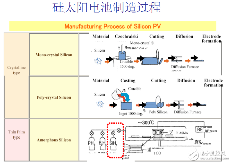 光伏產業鏈之晶體太陽電池制造工藝