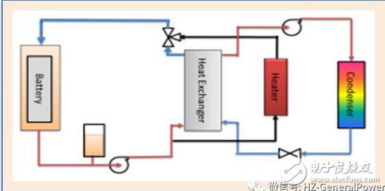 PACK熱管理系統(tǒng)的風(fēng)冷基本原理圖與液冷基本原理圖等介紹