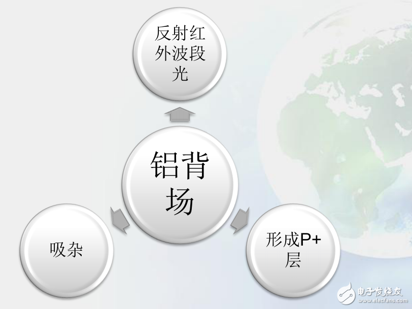 電致發光的介紹與太陽能電池背電極的研究