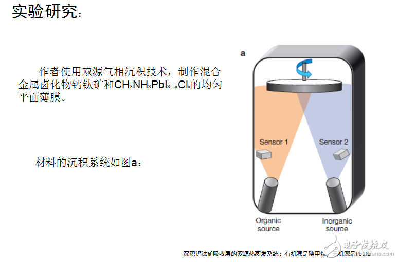 對(duì)平面異質(zhì)結(jié)p-i-n鈣鈦礦太陽(yáng)能電池的結(jié)構(gòu)示意圖和晶體結(jié)構(gòu)的示意圖的研究