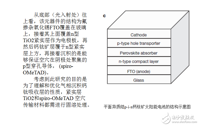 對(duì)平面異質(zhì)結(jié)p-i-n鈣鈦礦太陽(yáng)能電池的結(jié)構(gòu)示意圖和晶體結(jié)構(gòu)的示意圖的研究