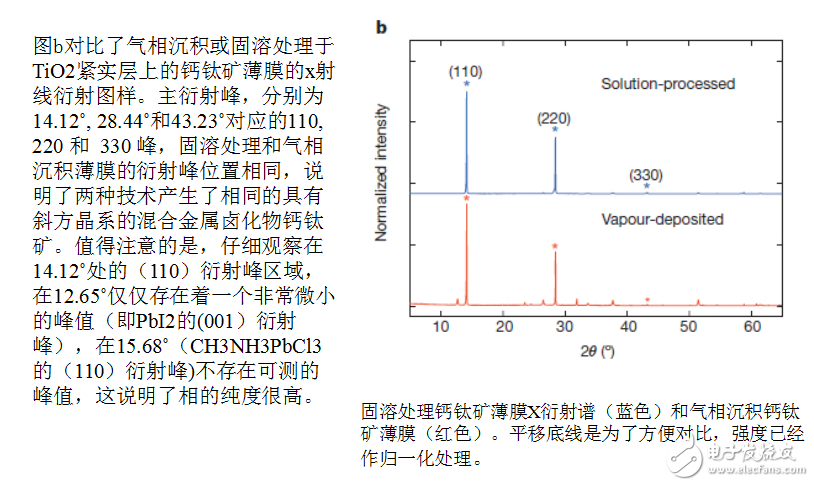 對(duì)平面異質(zhì)結(jié)p-i-n鈣鈦礦太陽(yáng)能電池的結(jié)構(gòu)示意圖和晶體結(jié)構(gòu)的示意圖的研究