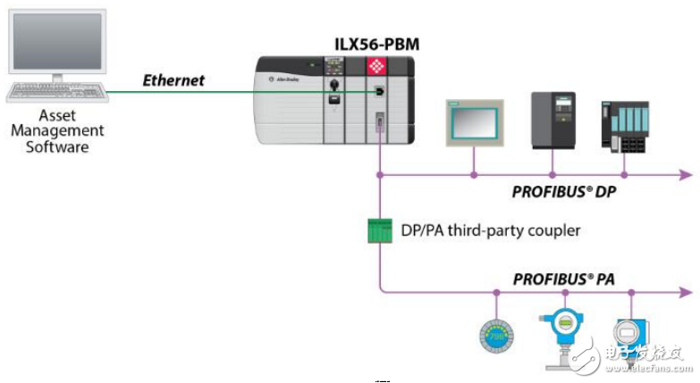 ILX56-PBM技術數據表