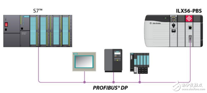 ILX56-PBS技術數據手冊